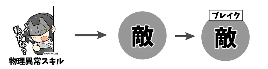 ブレイクの発生フロー図