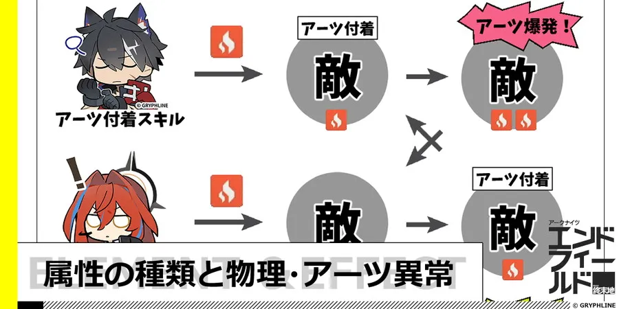 属性の種類と物理異常・アーツ付着についてのサムネイル